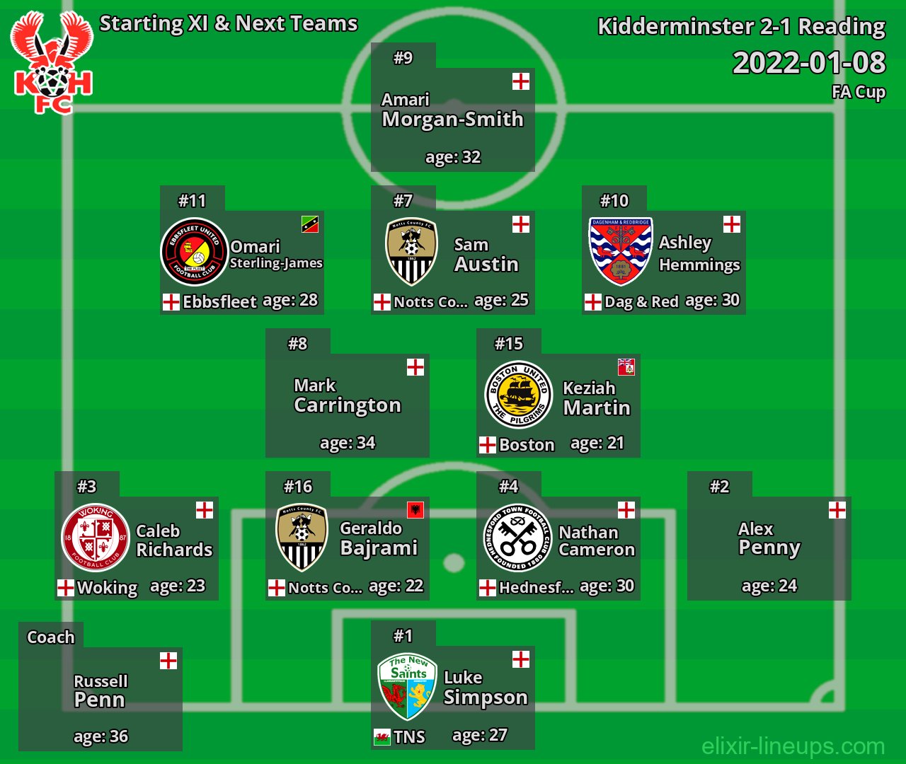Kidderminster Starting XI & Next Teams 2022-01-08