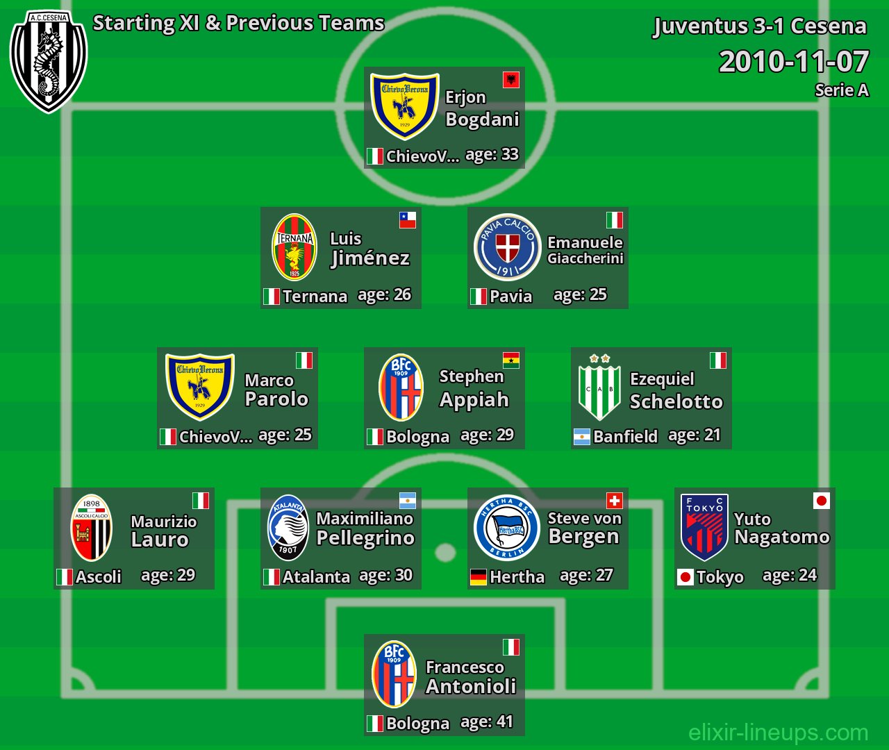 Cesena Starting XI & Previous Teams 2010-11-07