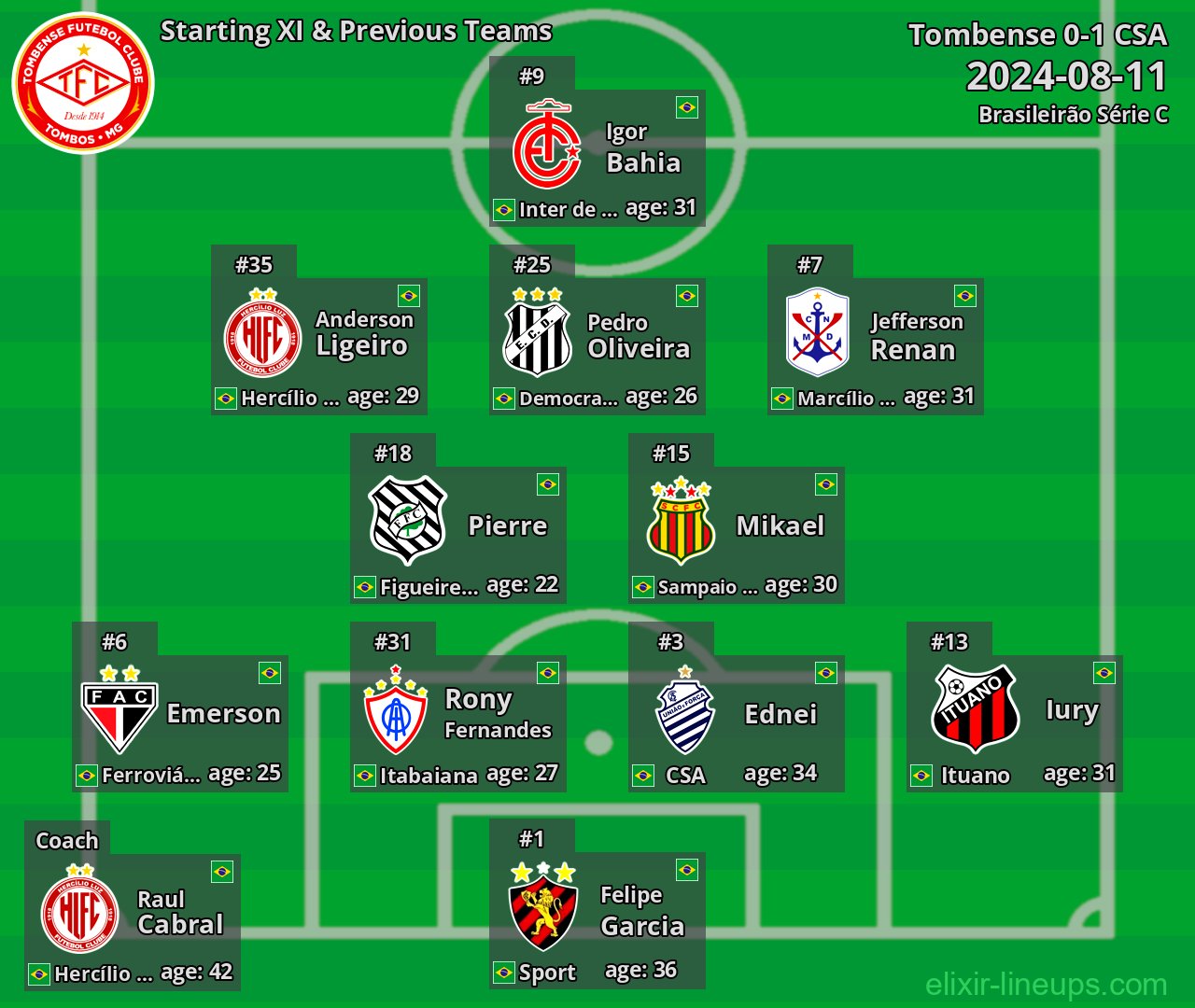 Tombense Starting XI & Previous Teams 2024-08-11