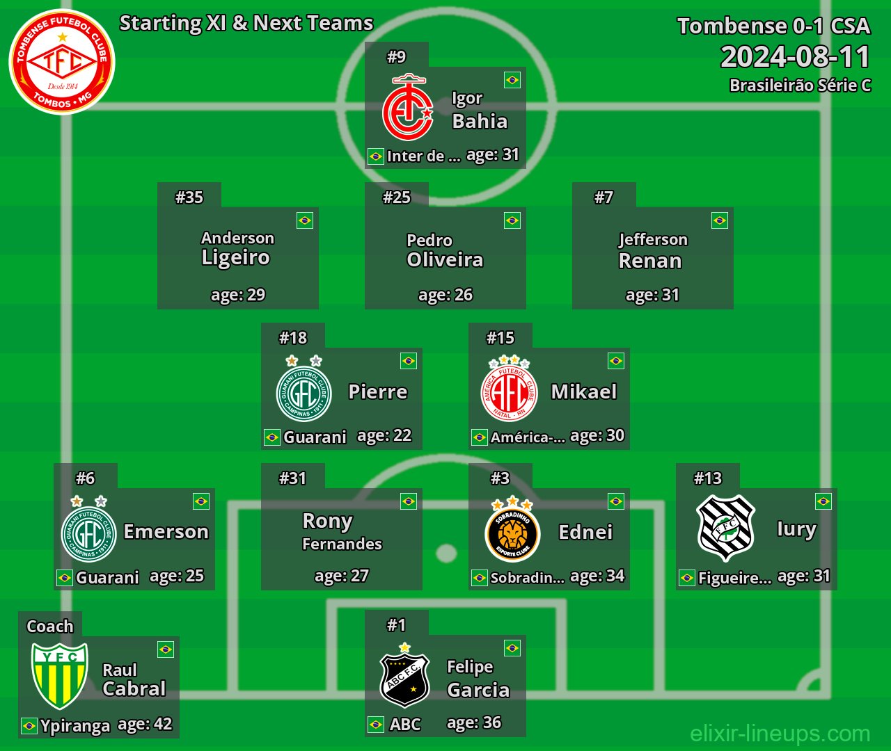 Tombense Starting XI & Next Teams 2024-08-11