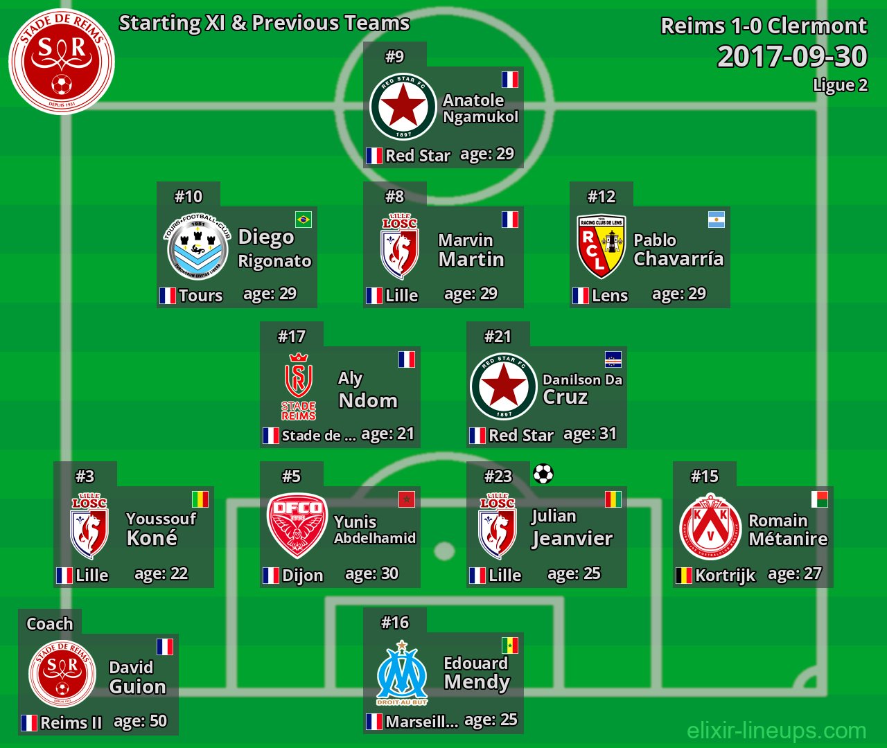 Reims Starting XI & Previous Teams 2017-09-30
