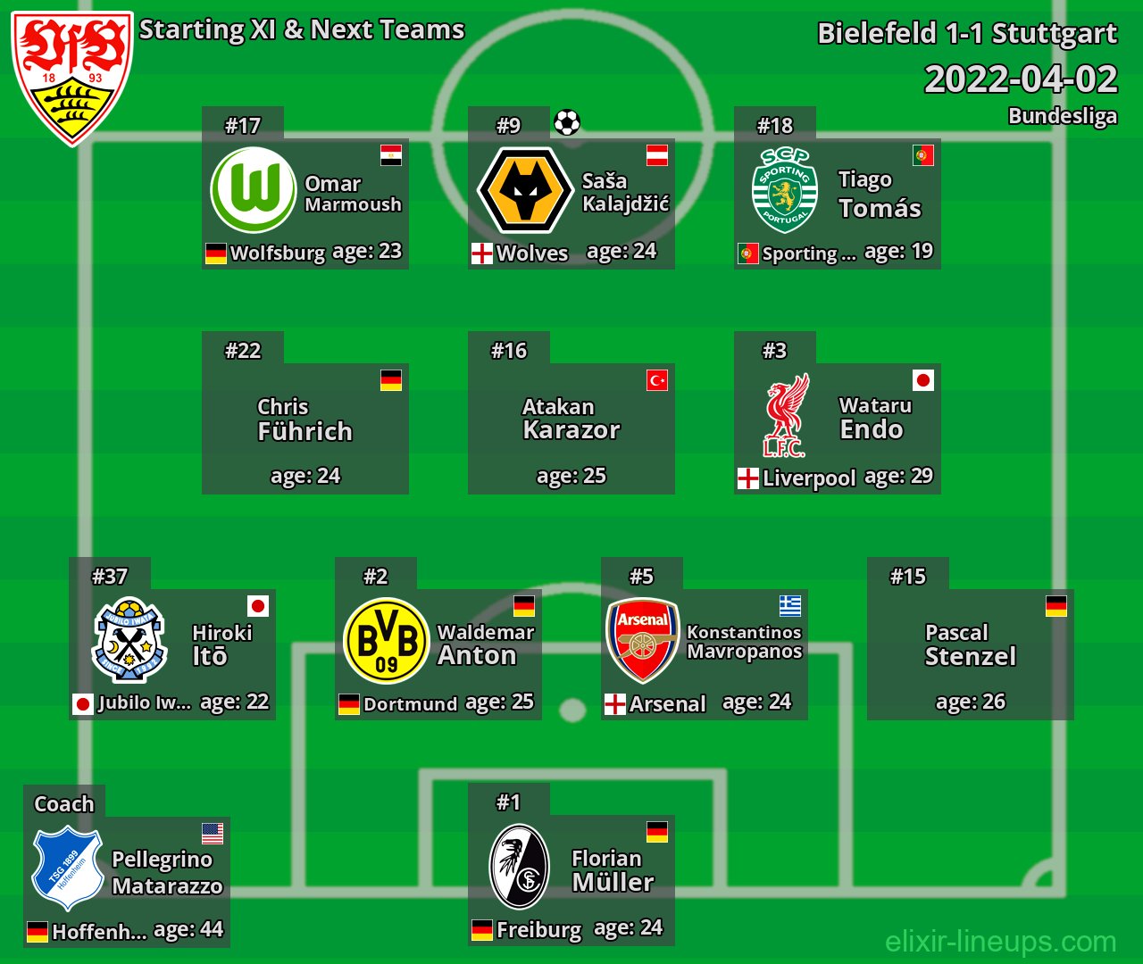 Stuttgart Starting XI & Next Teams 2022-04-02