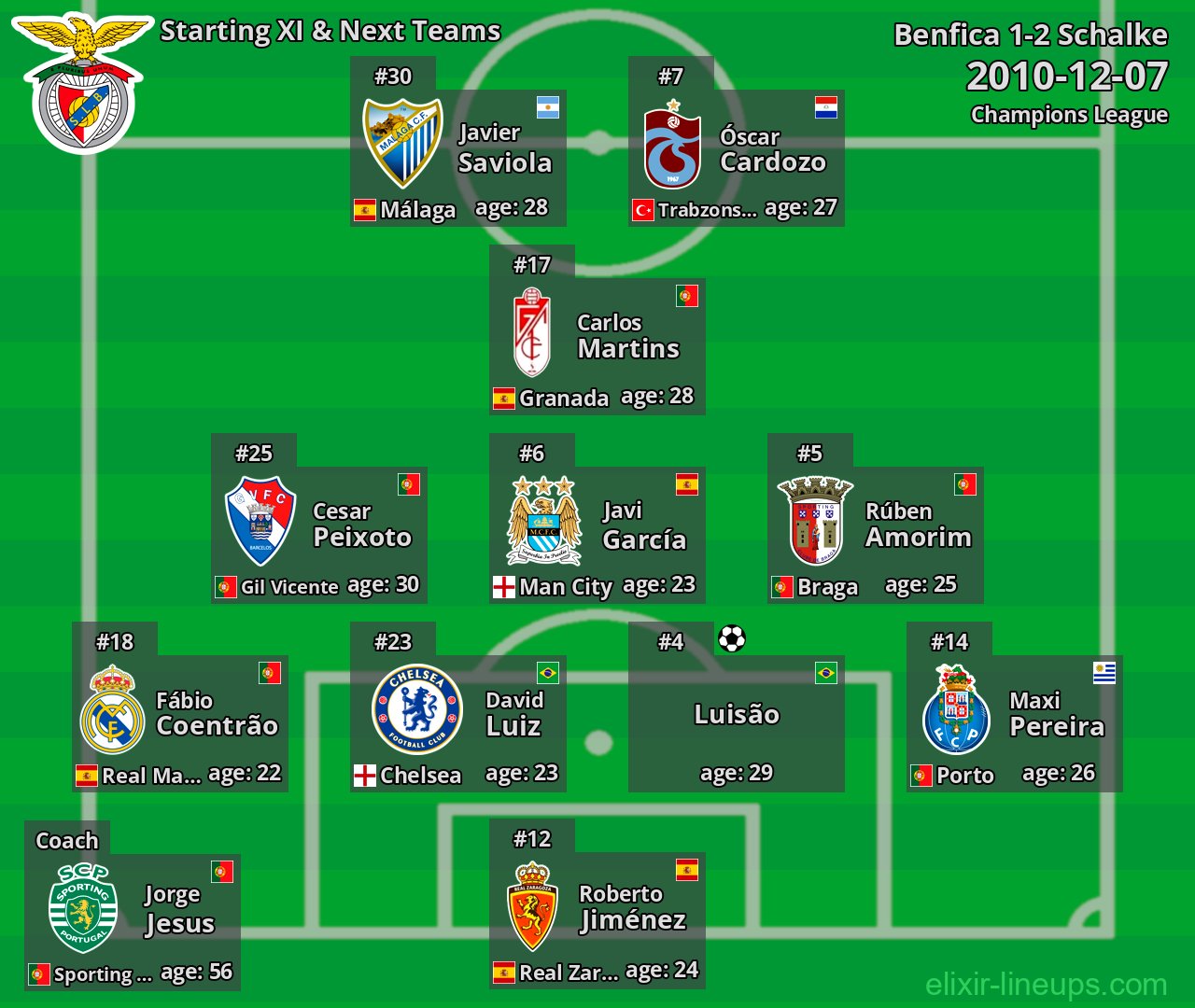 Benfica Starting XI & Next Teams 2010-12-07