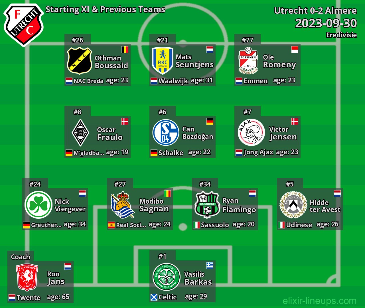 Utrecht Starting XI & Previous Teams 2023-09-30