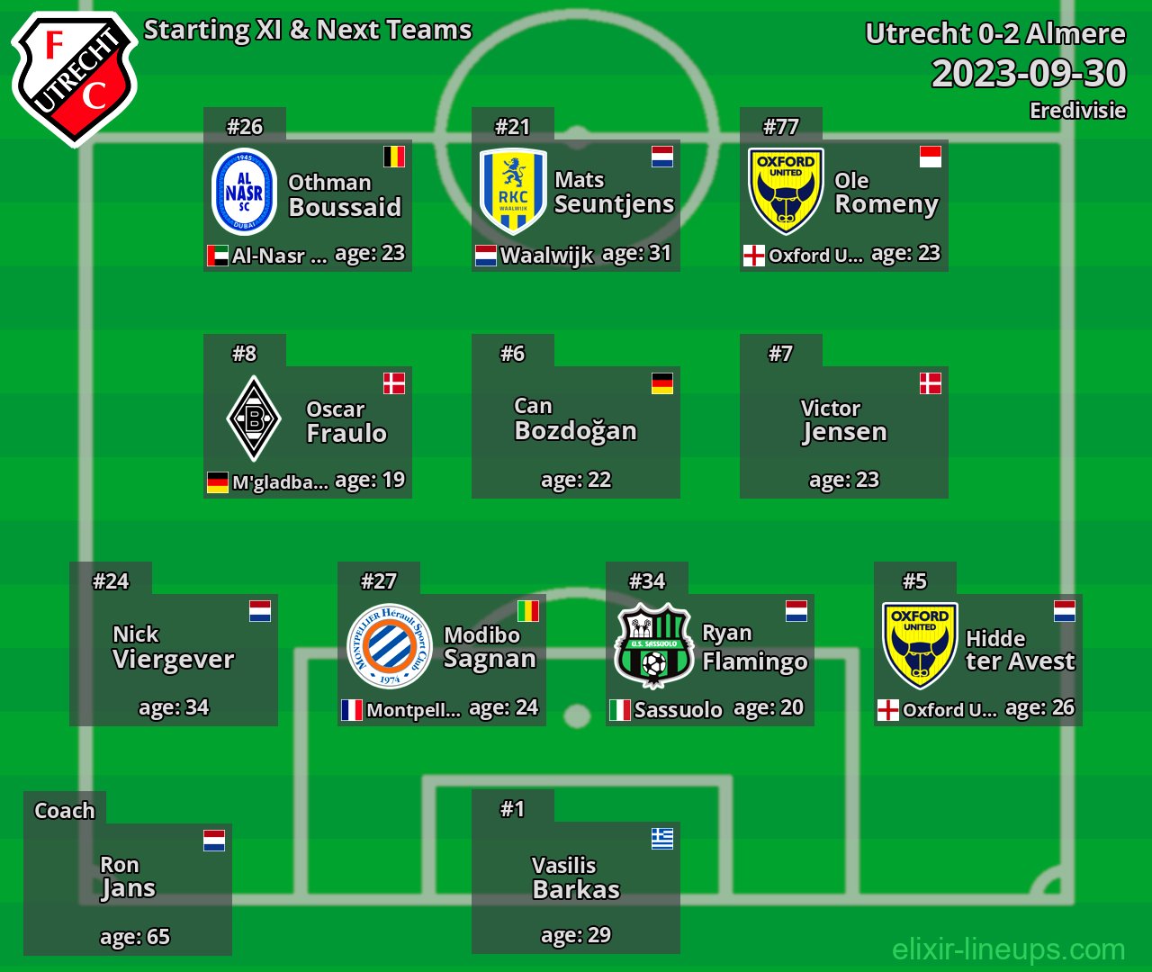 Utrecht Starting XI & Next Teams 2023-09-30