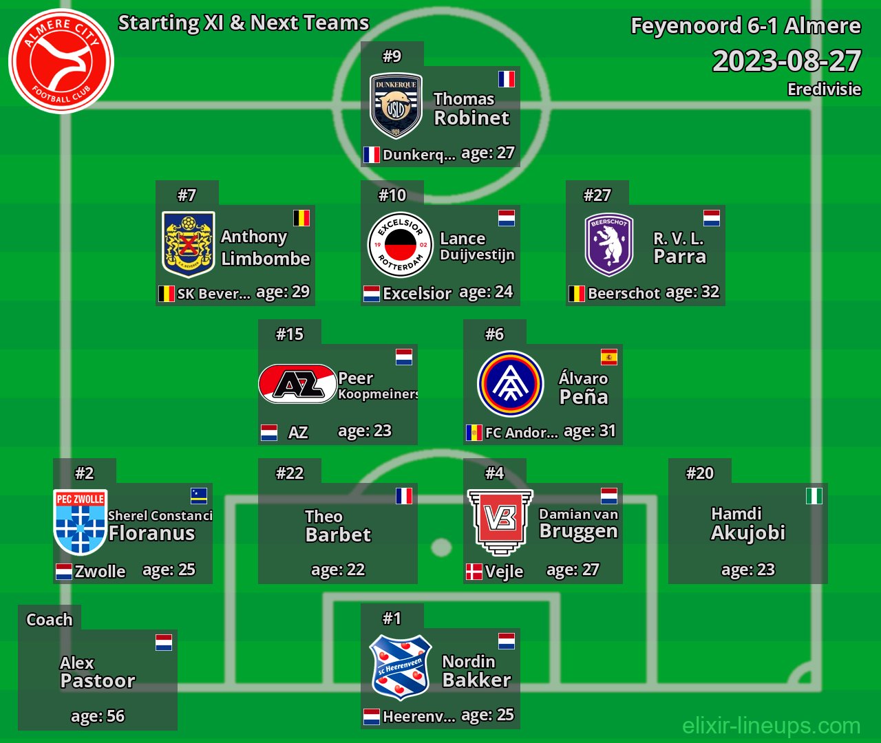 Almere Starting XI & Next Teams 2023-08-27