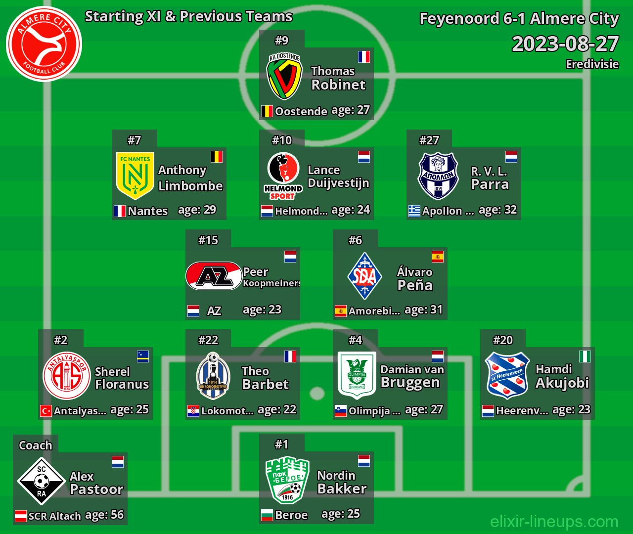 Almere City Starting XI & Previous Teams 2023-08-27