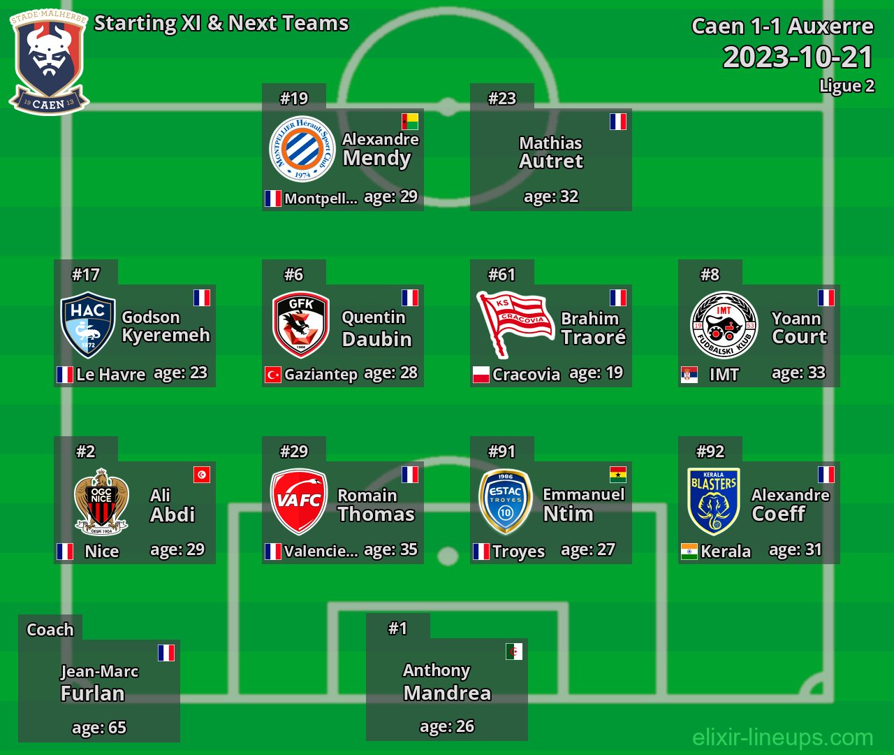 Caen Starting XI & Next Teams 2023-10-21