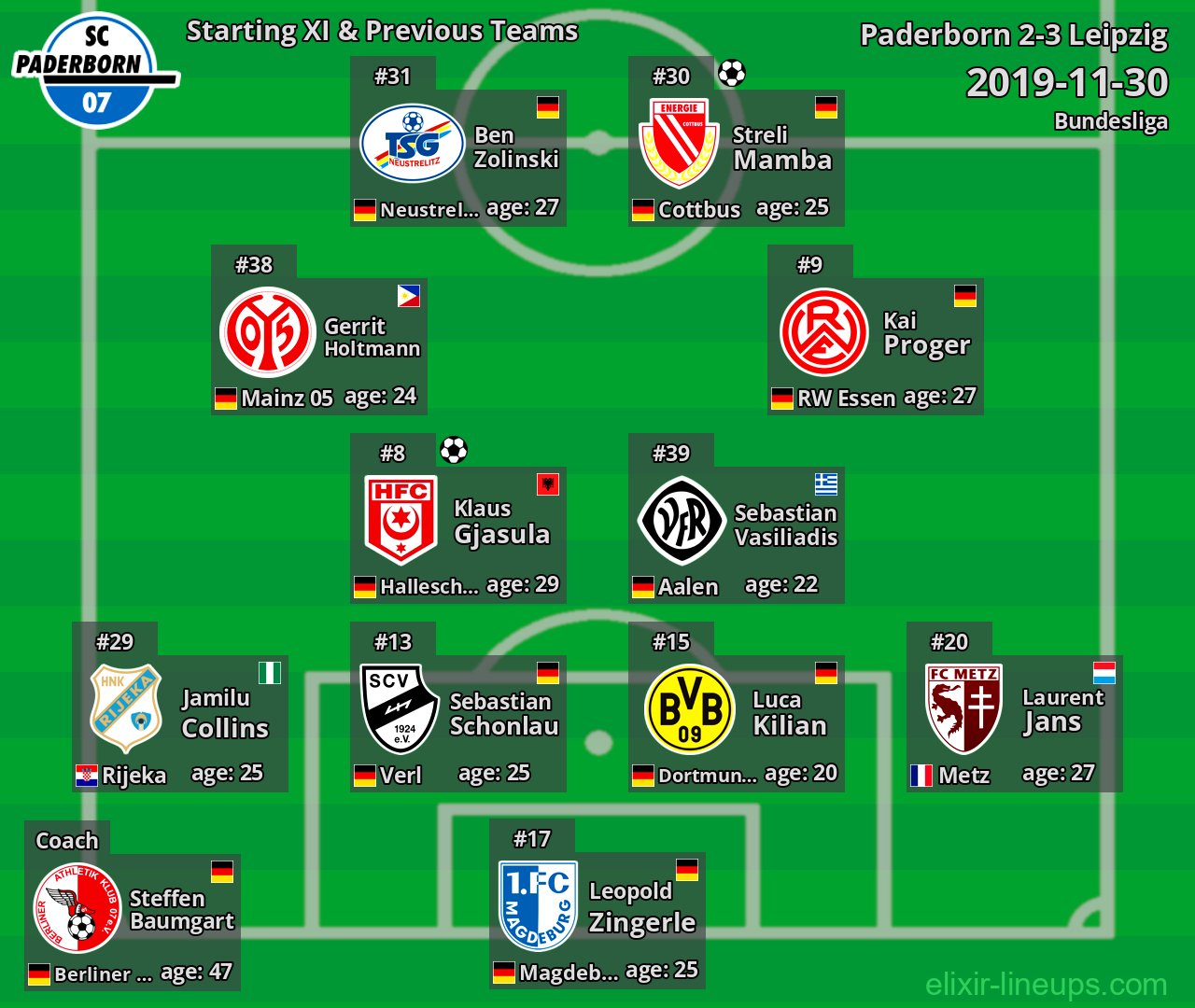 Paderborn Starting XI & Previous Teams 2019-11-30