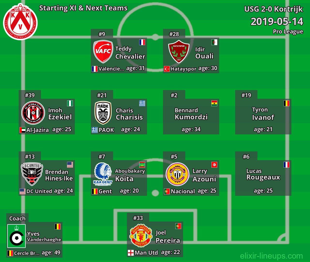 Kortrijk Starting XI & Next Teams 2019-05-14