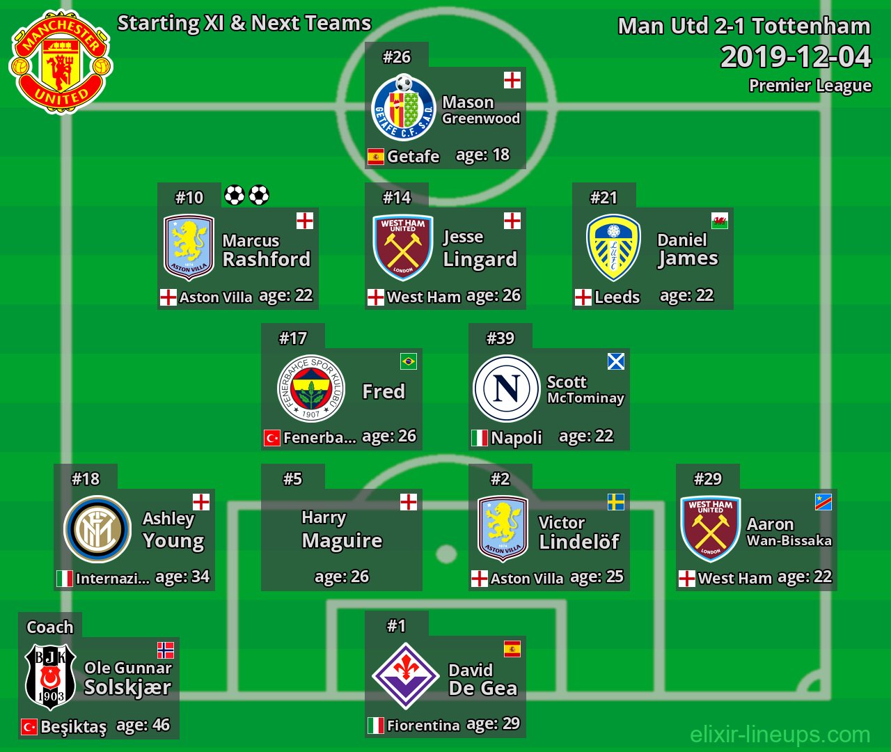 Man Utd Starting XI & Next Teams 2019-12-04