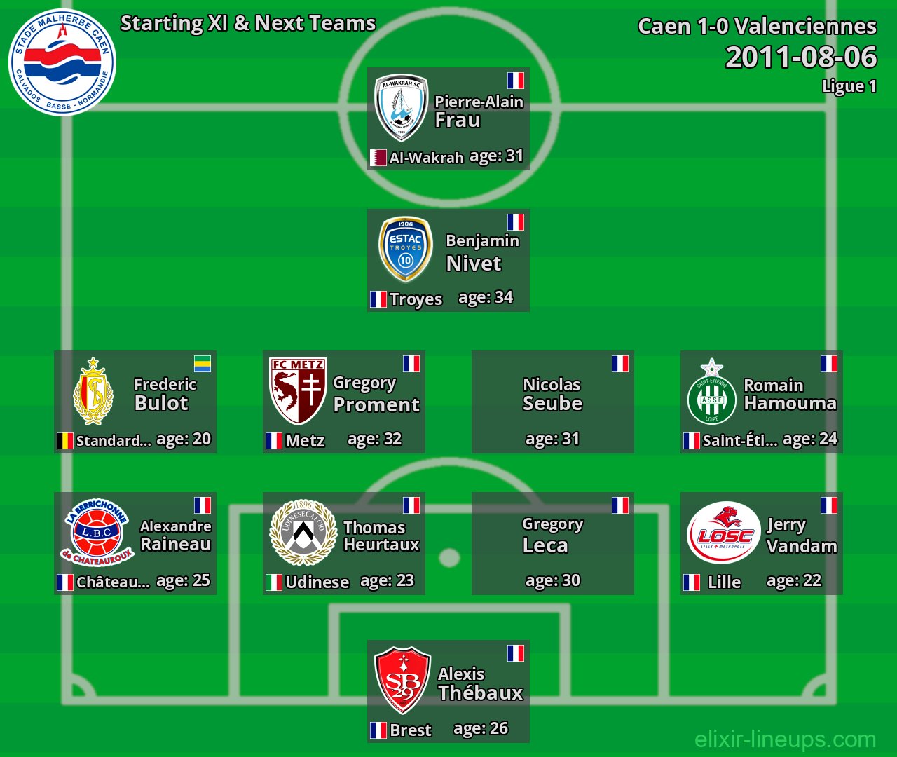 Caen Starting XI & Next Teams 2011-08-06