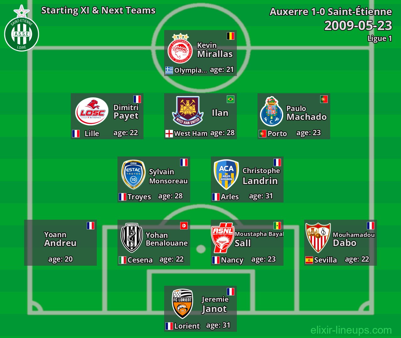 Saint-Étienne Starting XI & Next Teams 2009-05-23