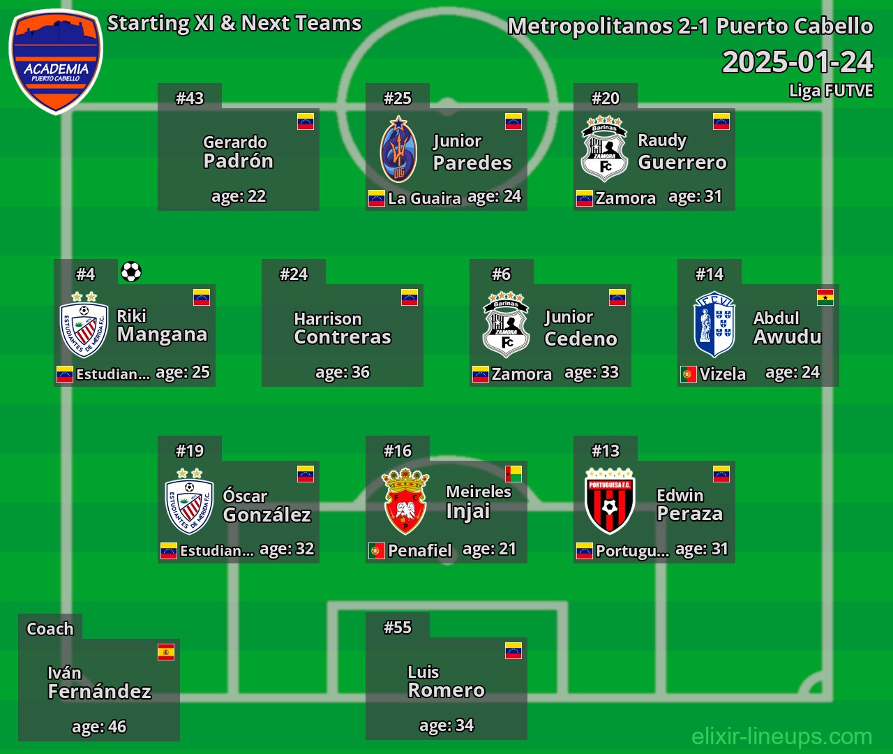 Puerto Cabello Starting XI & Next Teams 2025-01-24
