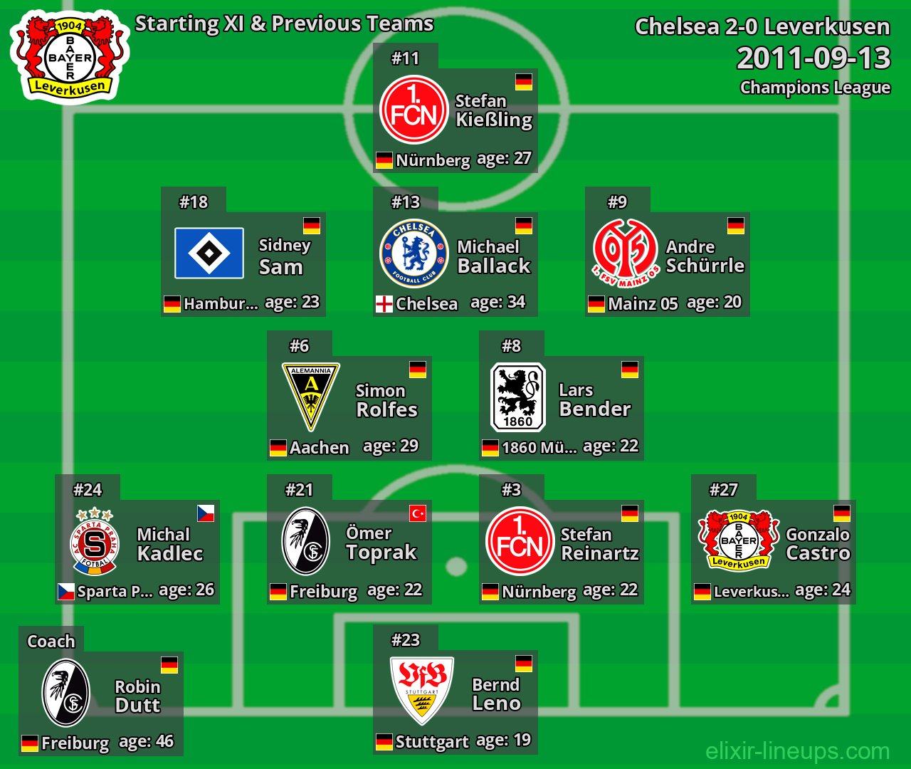 Leverkusen Starting XI & Previous Teams 2011-09-13
