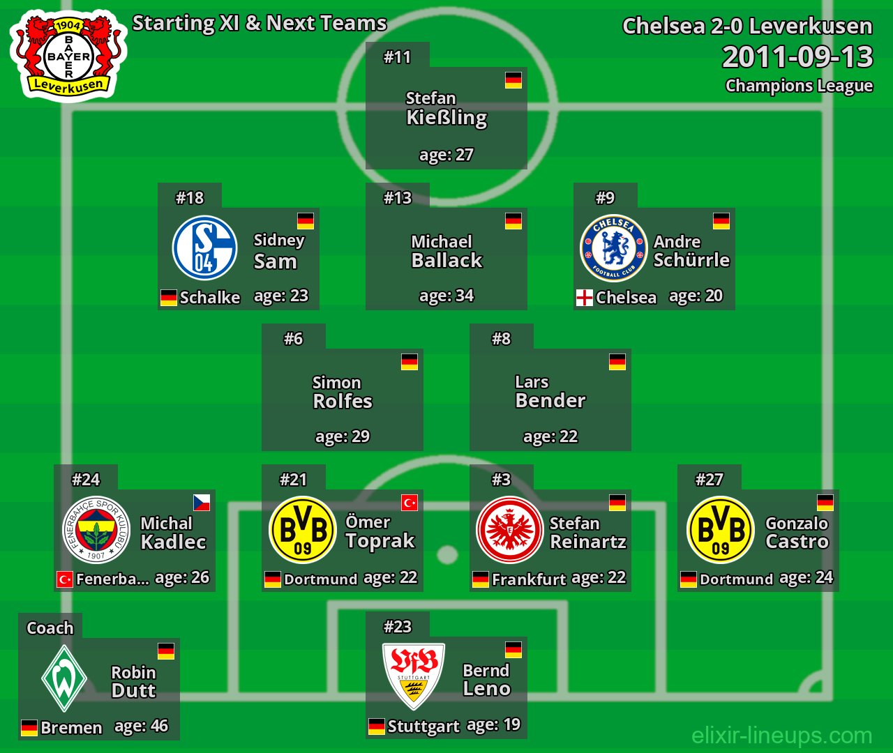 Leverkusen Starting XI & Next Teams 2011-09-13