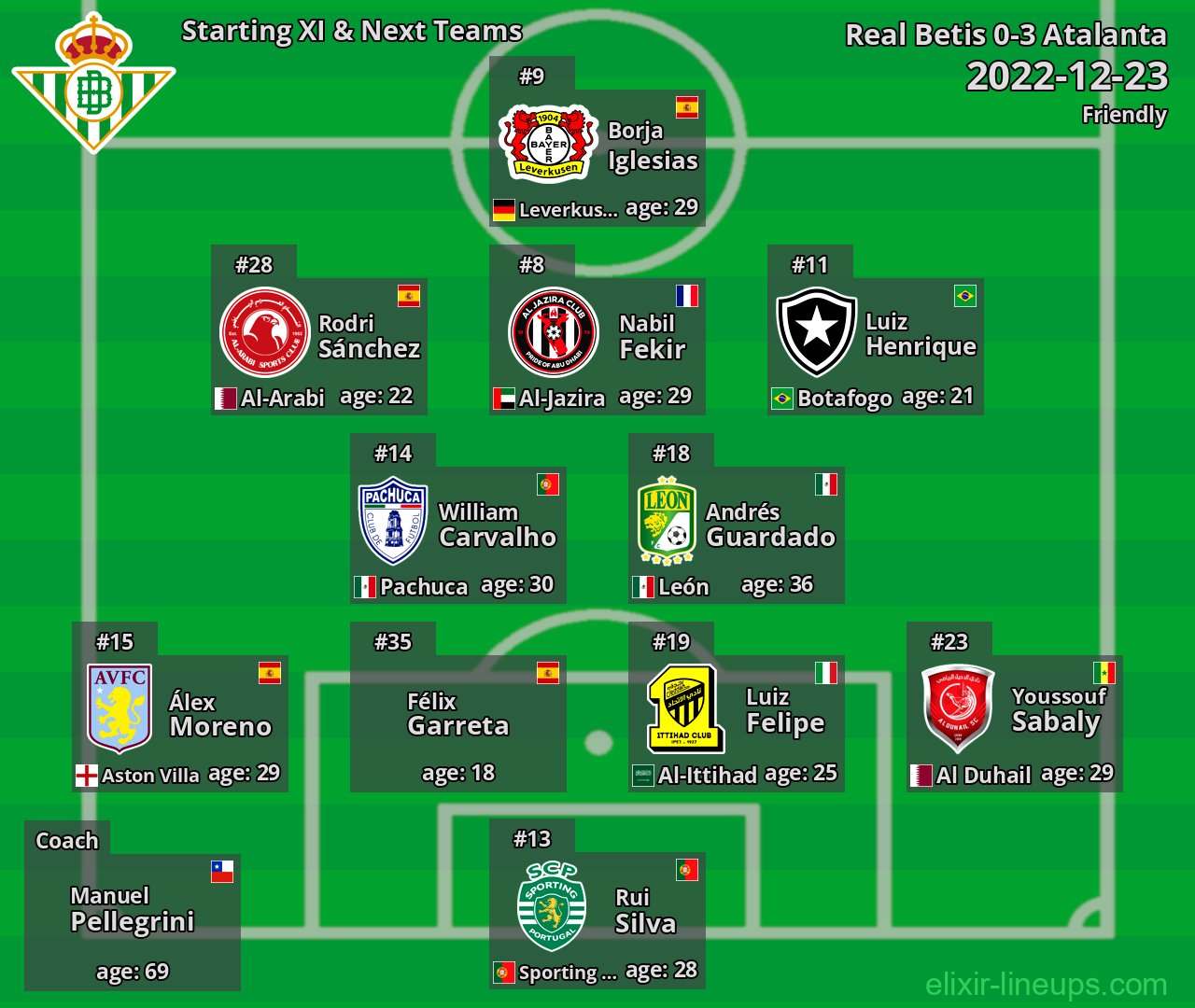 Real Betis Starting XI & Next Teams 2022-12-23