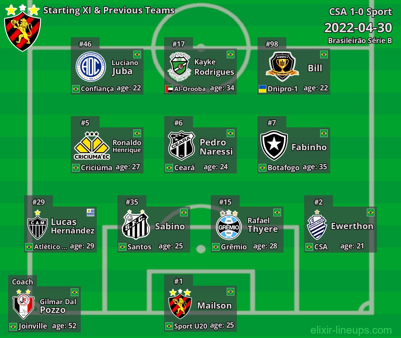 Sport Starting XI & Previous Teams 2022-04-30