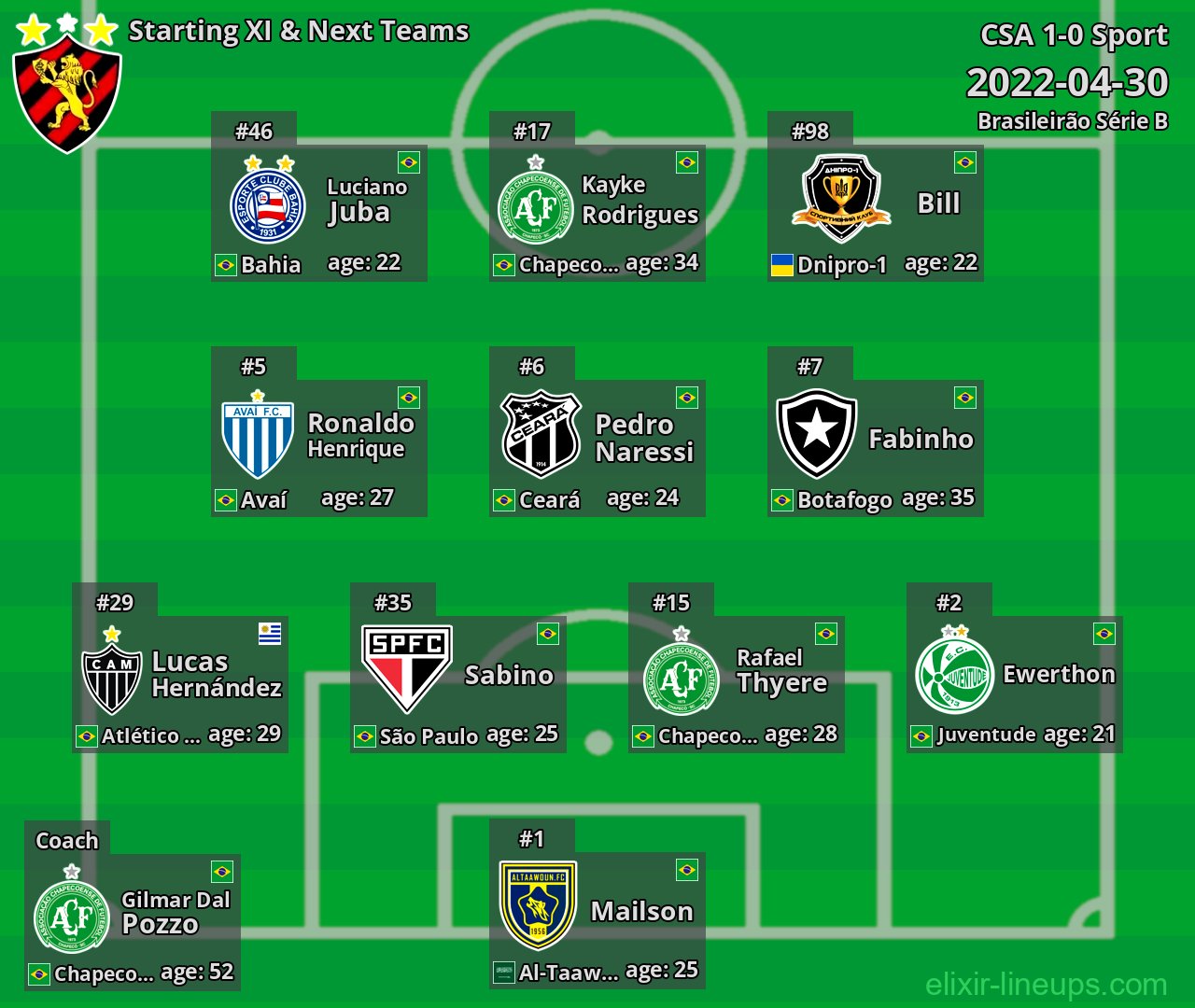 Sport Starting XI & Next Teams 2022-04-30