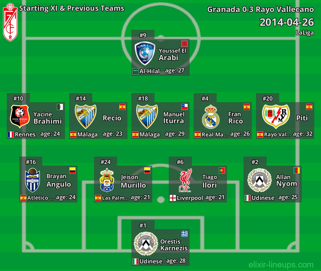 Granada Starting XI & Previous Teams 2014-04-26