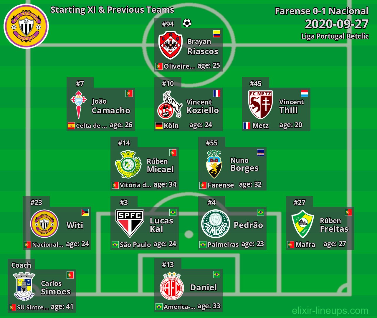 Nacional Starting XI & Previous Teams 2020-09-27