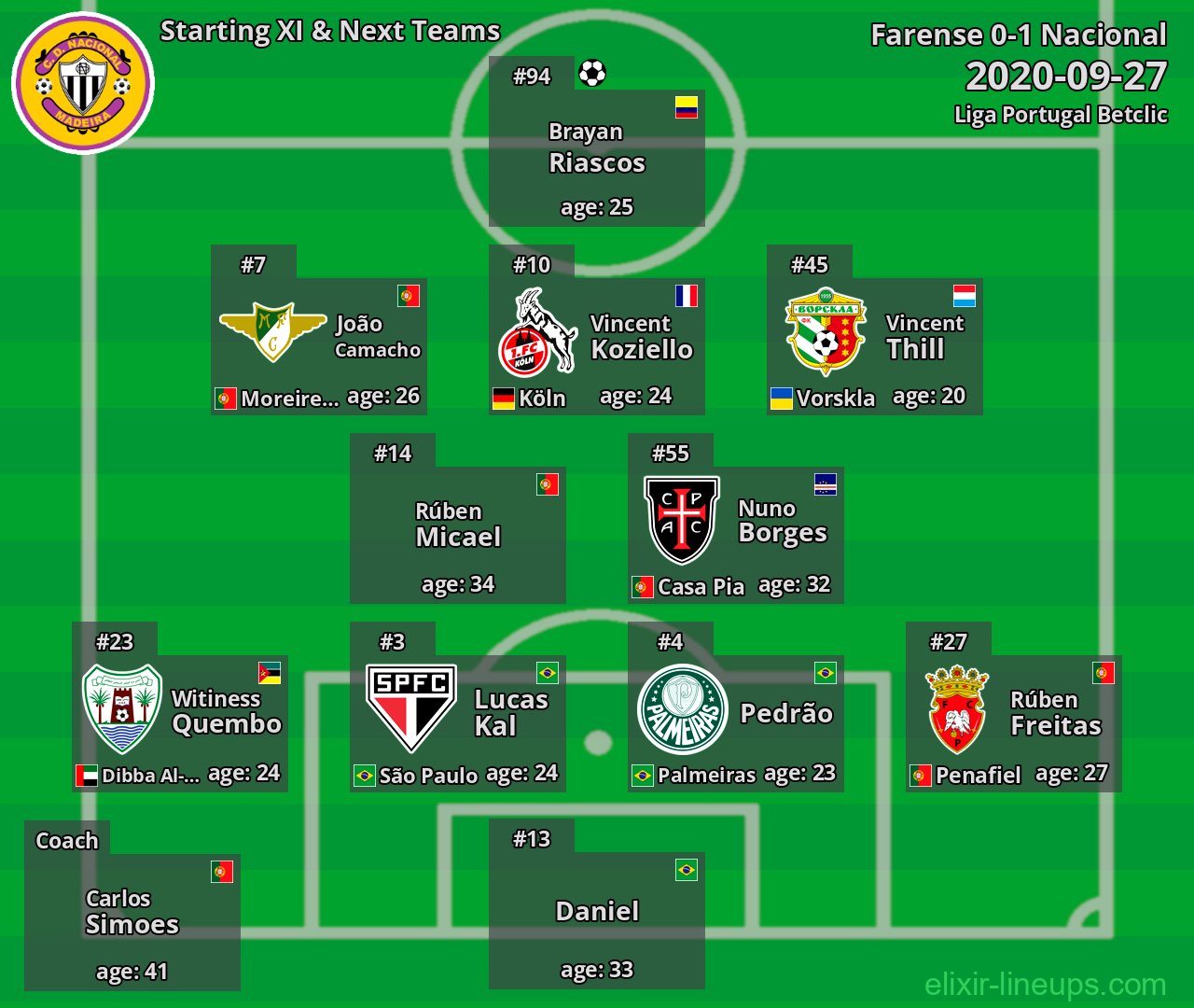 Nacional Starting XI & Next Teams 2020-09-27