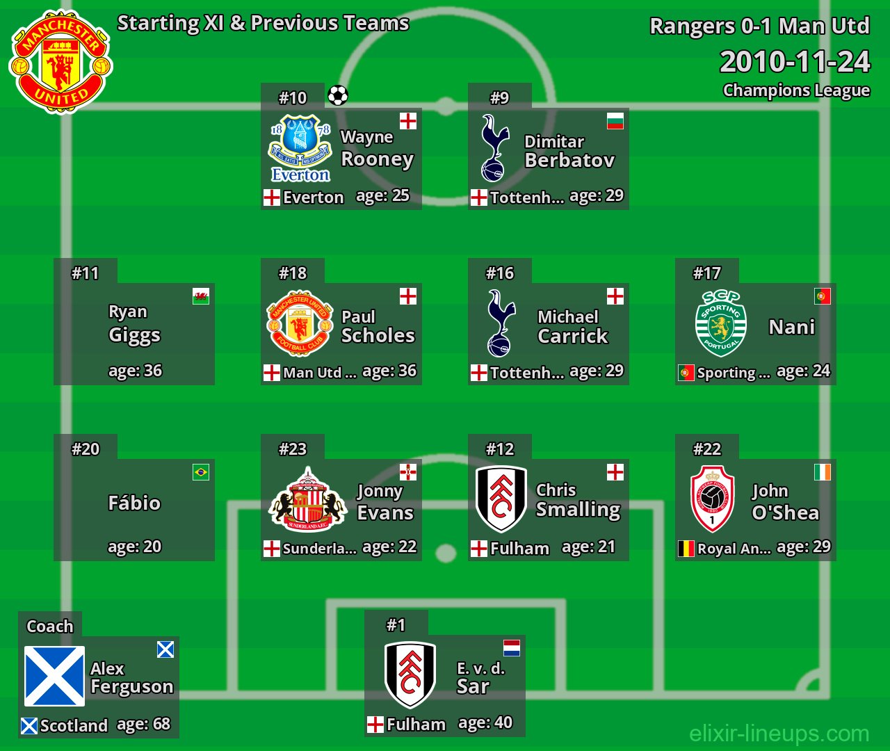 Man Utd Starting XI & Previous Teams 2010-11-24