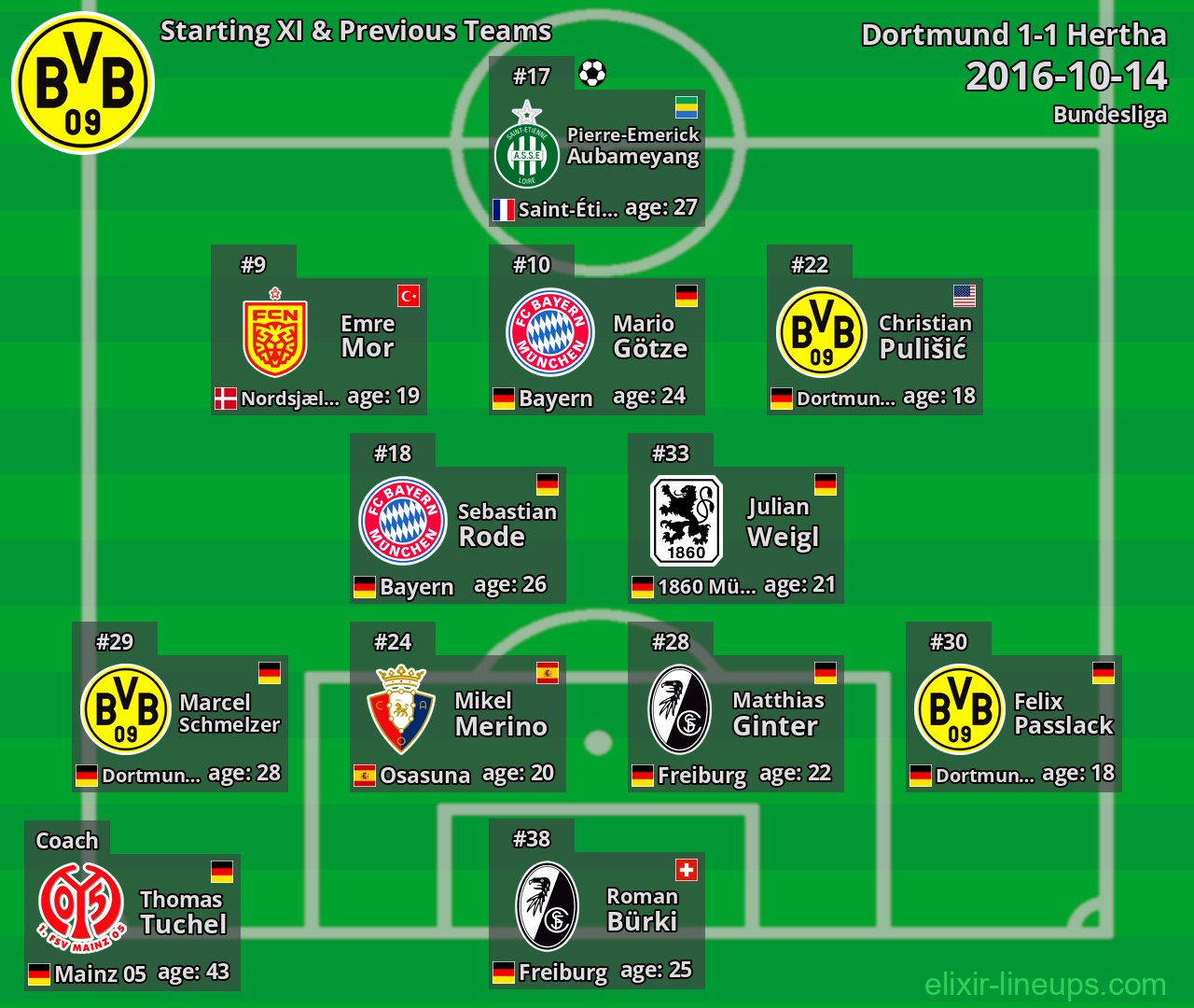 Dortmund Starting XI & Previous Teams 2016-10-14