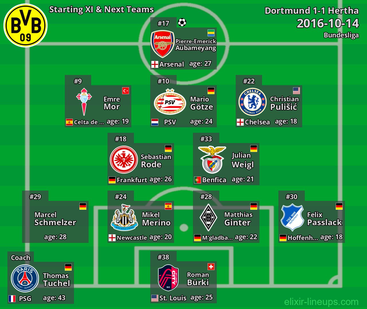Dortmund Starting XI & Next Teams 2016-10-14