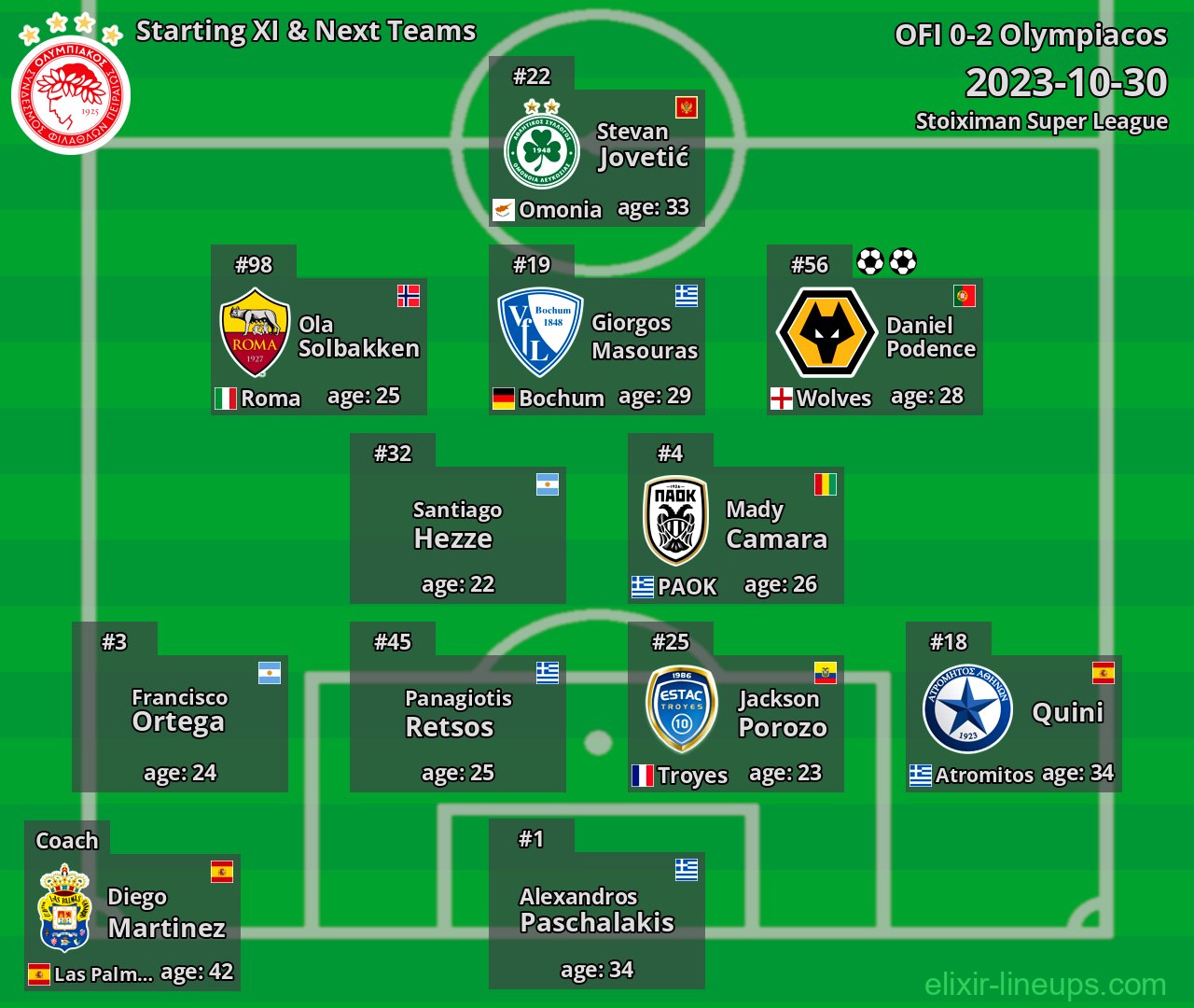 Olympiacos Starting XI & Next Teams 2023-10-30