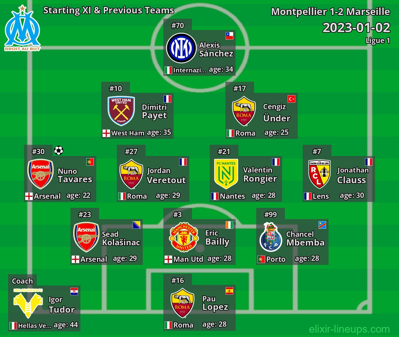 Marseille Starting XI & Previous Teams 2023-01-02