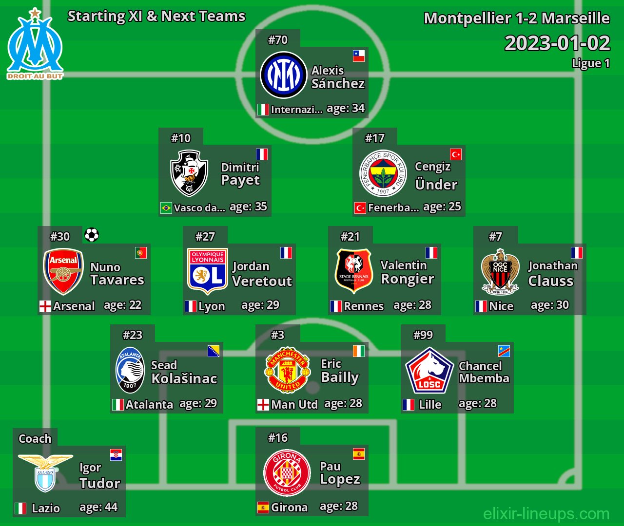 Marseille Starting XI & Next Teams 2023-01-02