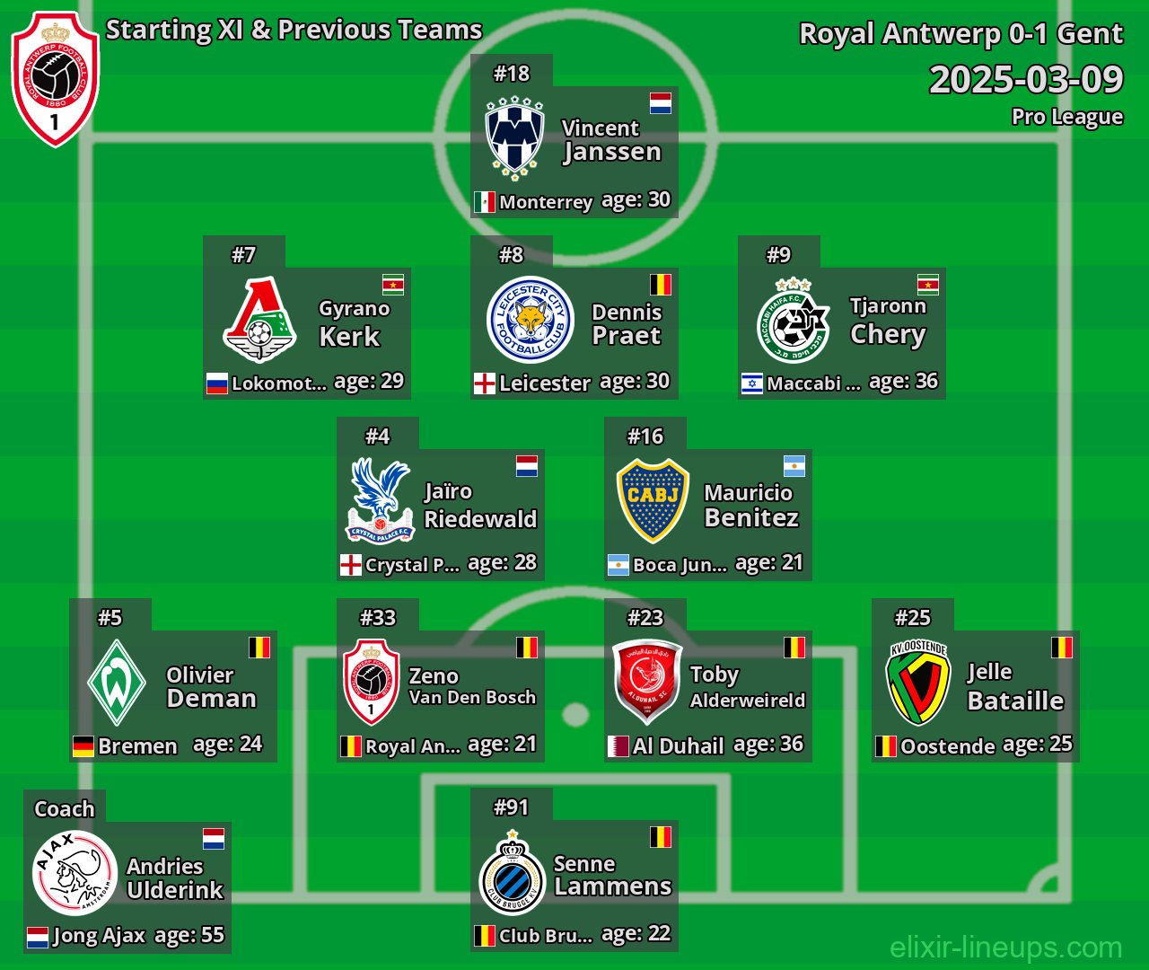 Royal Antwerp Starting XI & Previous Teams 2025-03-09