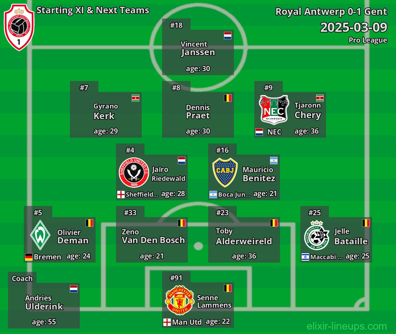 Royal Antwerp Starting XI & Next Teams 2025-03-09