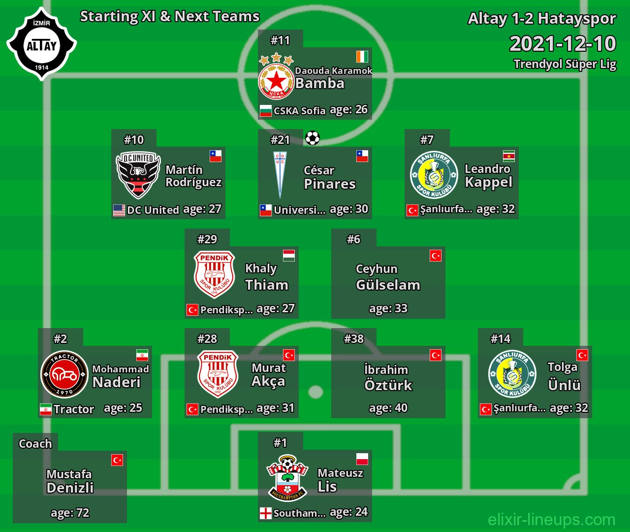 Altay Starting XI & Next Teams 2021-12-10