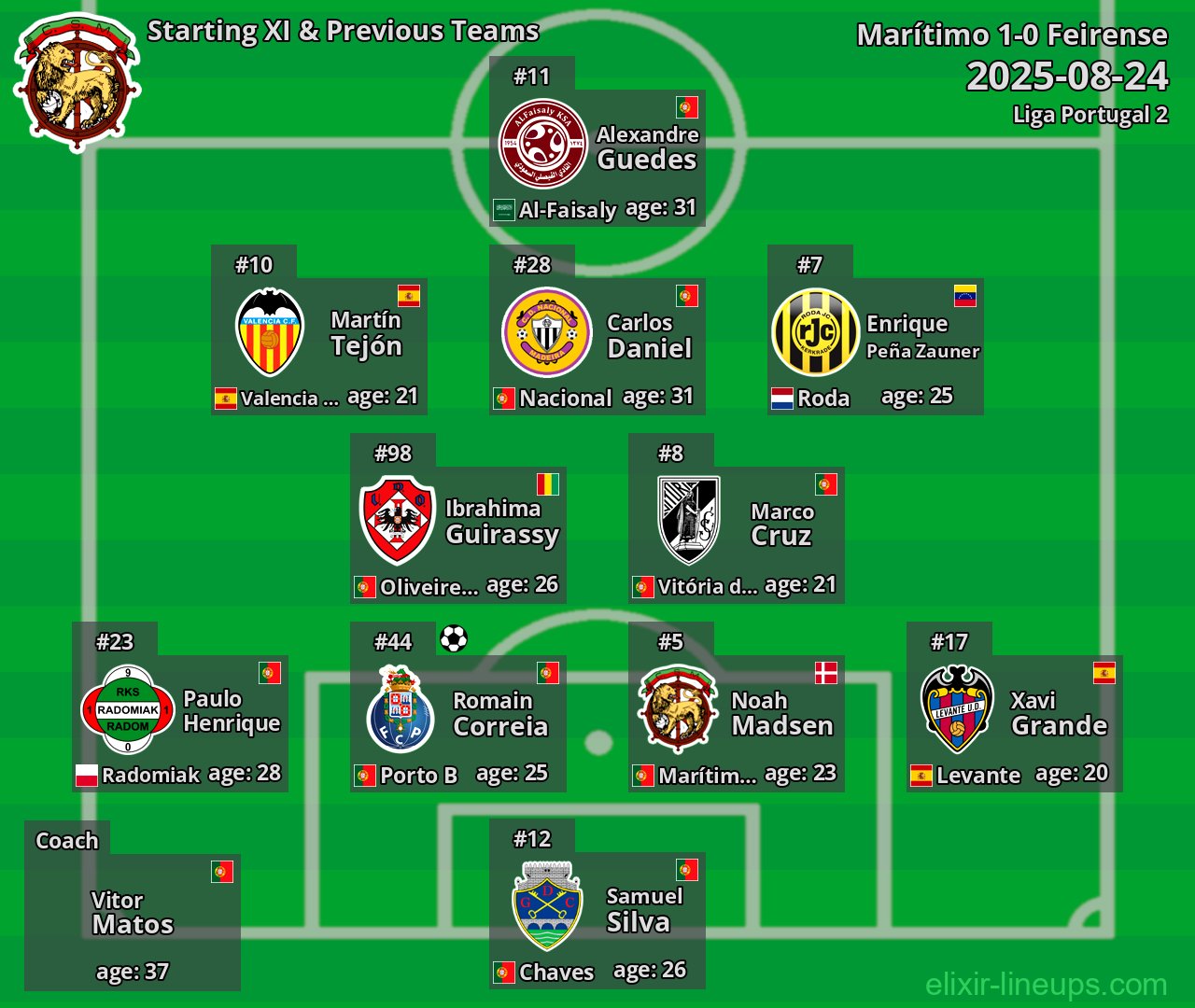 Marítimo Starting XI & Previous Teams 2025-08-24