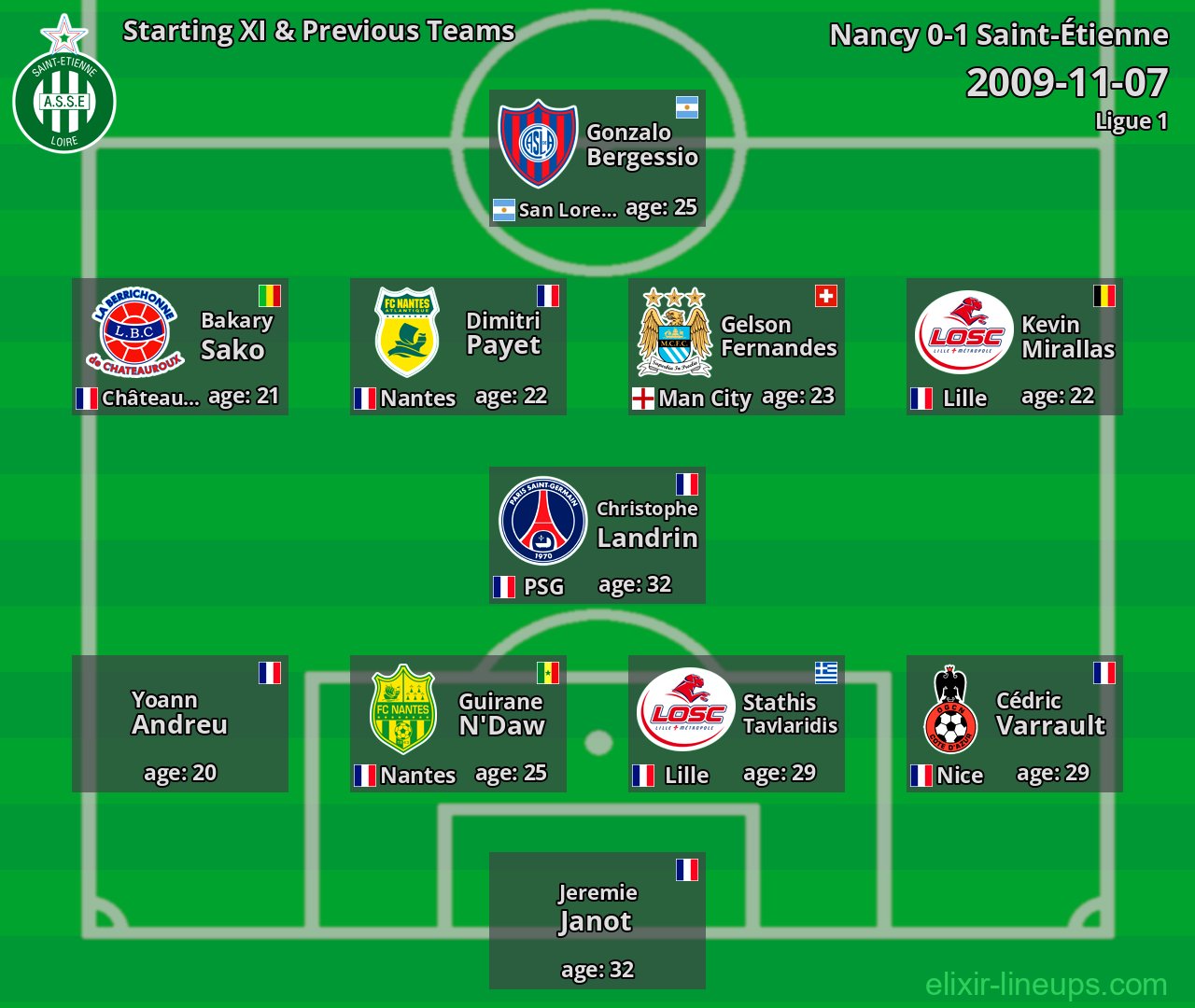 Saint-Étienne Starting XI & Previous Teams 2009-11-07