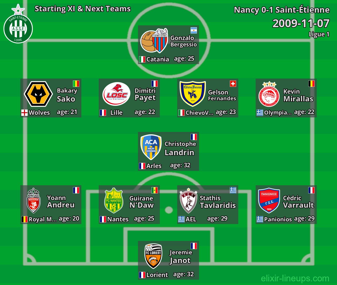 Saint-Étienne Starting XI & Next Teams 2009-11-07