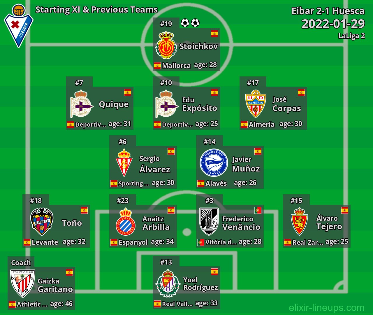 Eibar Starting XI & Previous Teams 2022-01-29