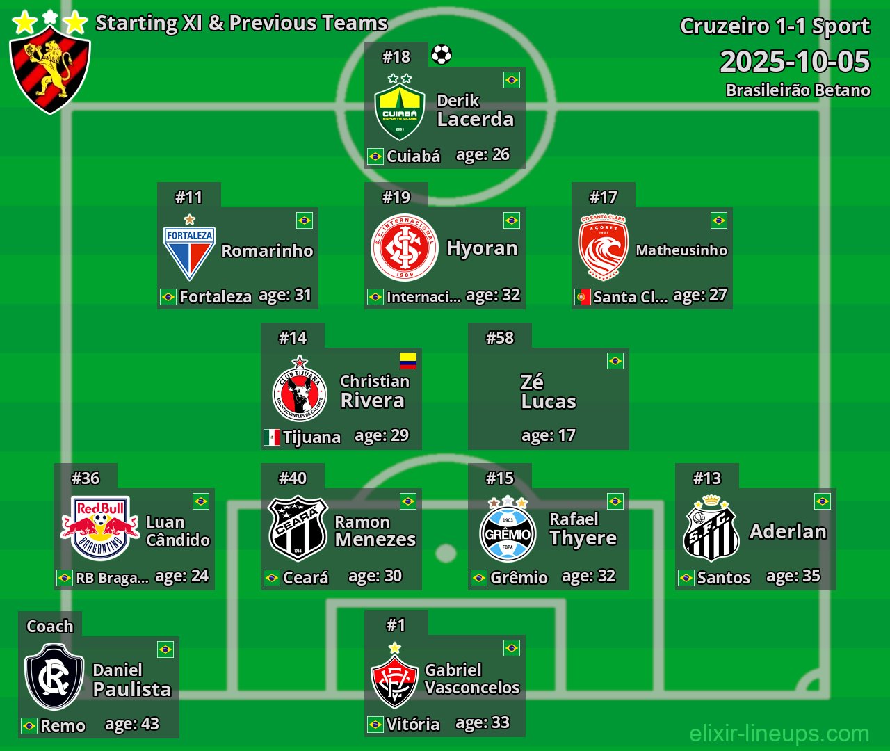 Sport Starting XI & Previous Teams 2025-10-05