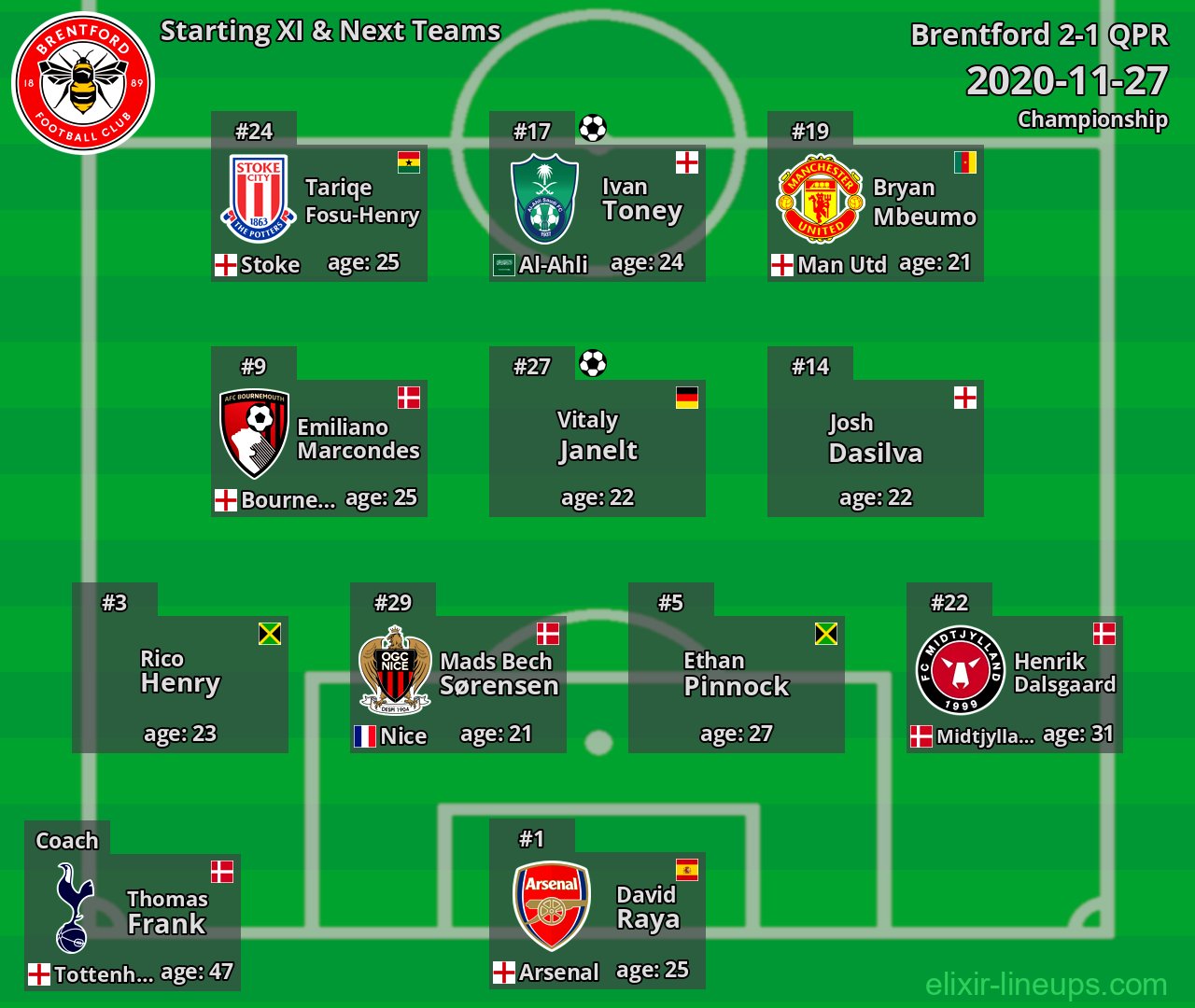 Brentford Starting XI & Next Teams 2020-11-27