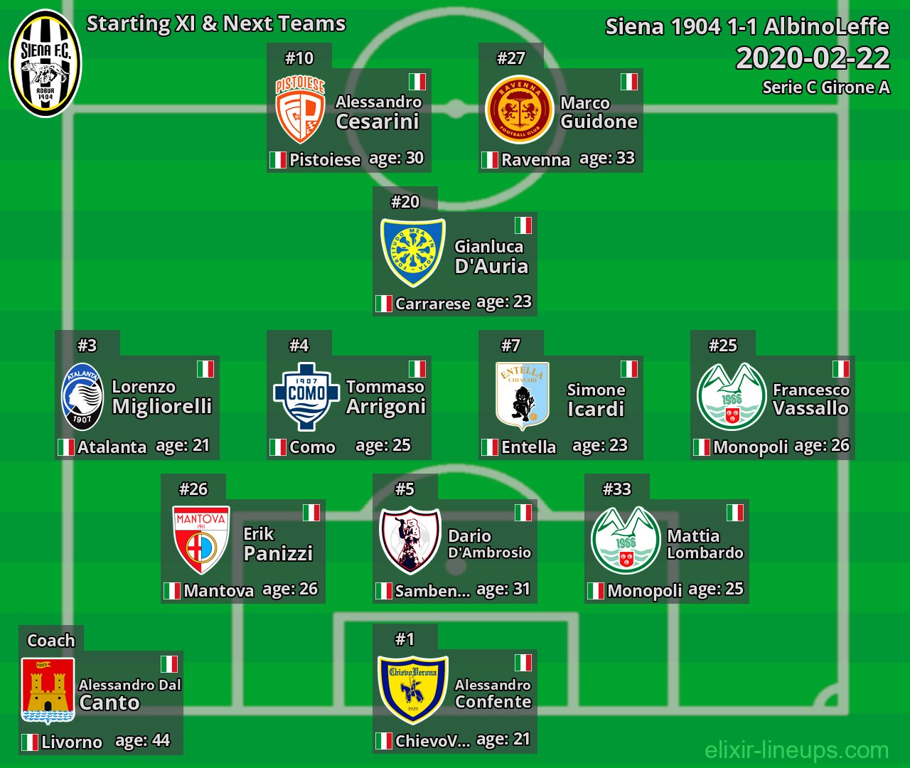 Siena 1904 Starting XI & Next Teams 2020-02-22