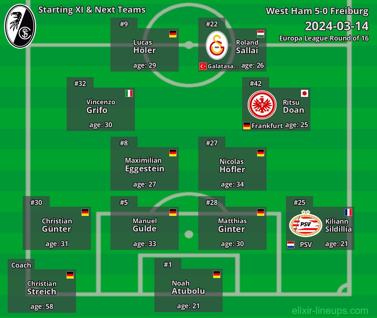 Freiburg Starting XI & Next Teams 2024-03-14