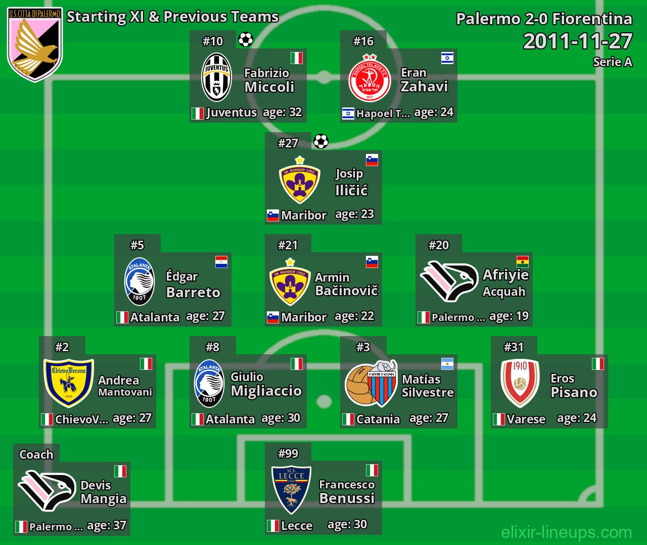 Palermo Starting XI & Previous Teams 2011-11-27