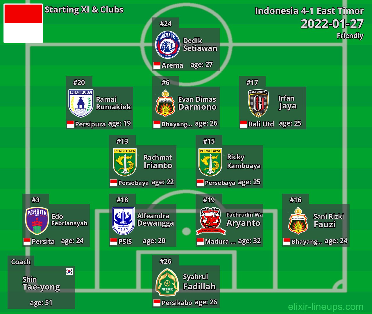 Indonesia Starting XI 2022-01-27