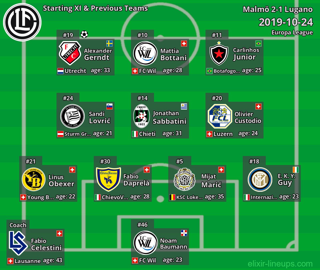 Lugano Starting XI & Previous Teams 2019-10-24