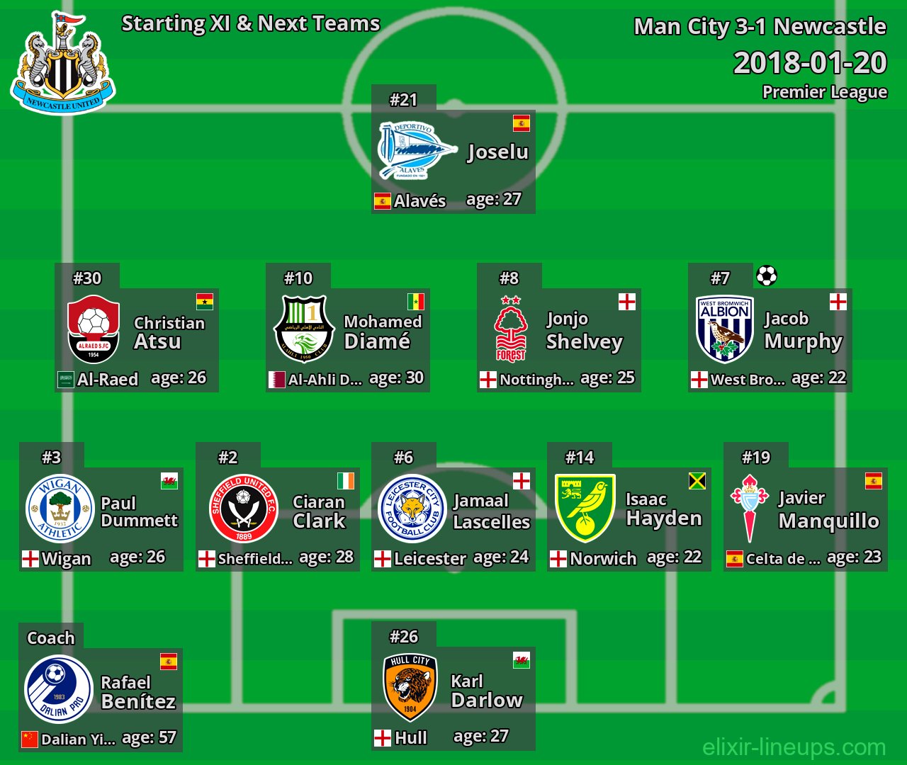 Newcastle Starting XI & Next Teams 2018-01-20