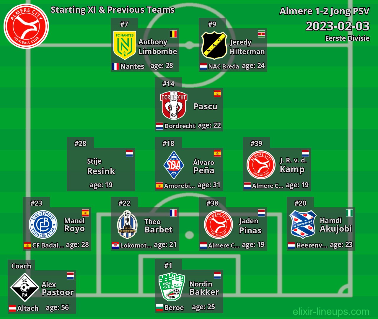 Almere City Starting XI & Next Teams 2023-02-03