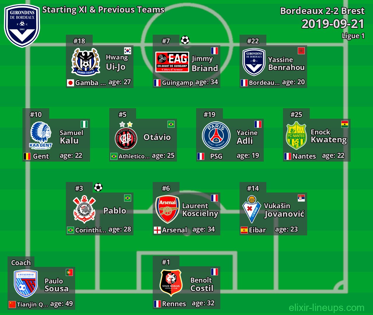 Bordeaux Starting XI & Previous Teams 2019-09-21