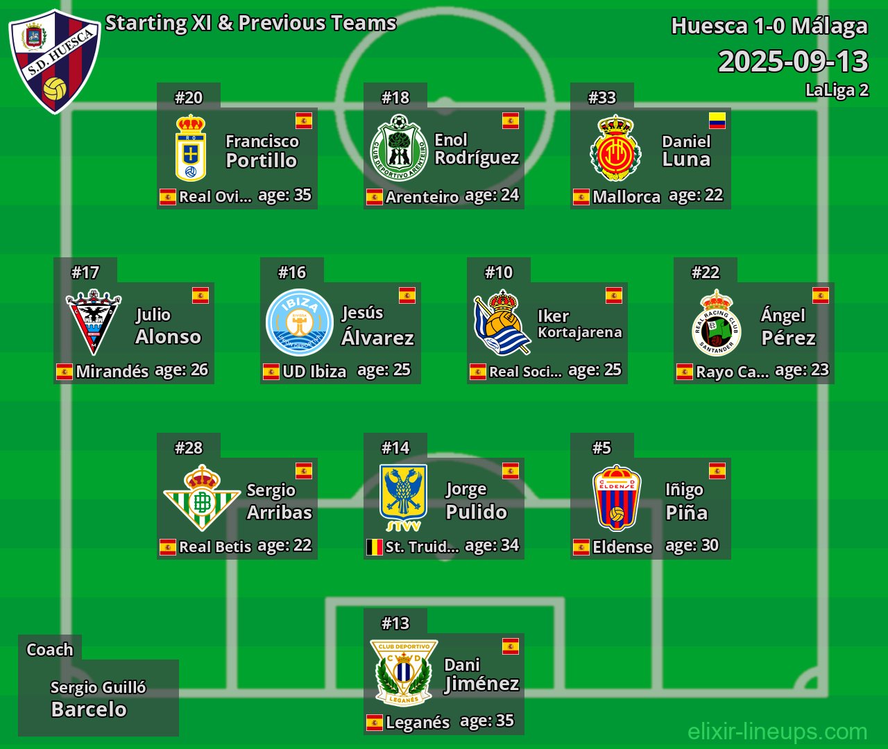 Huesca Starting XI & Previous Teams 2025-09-13